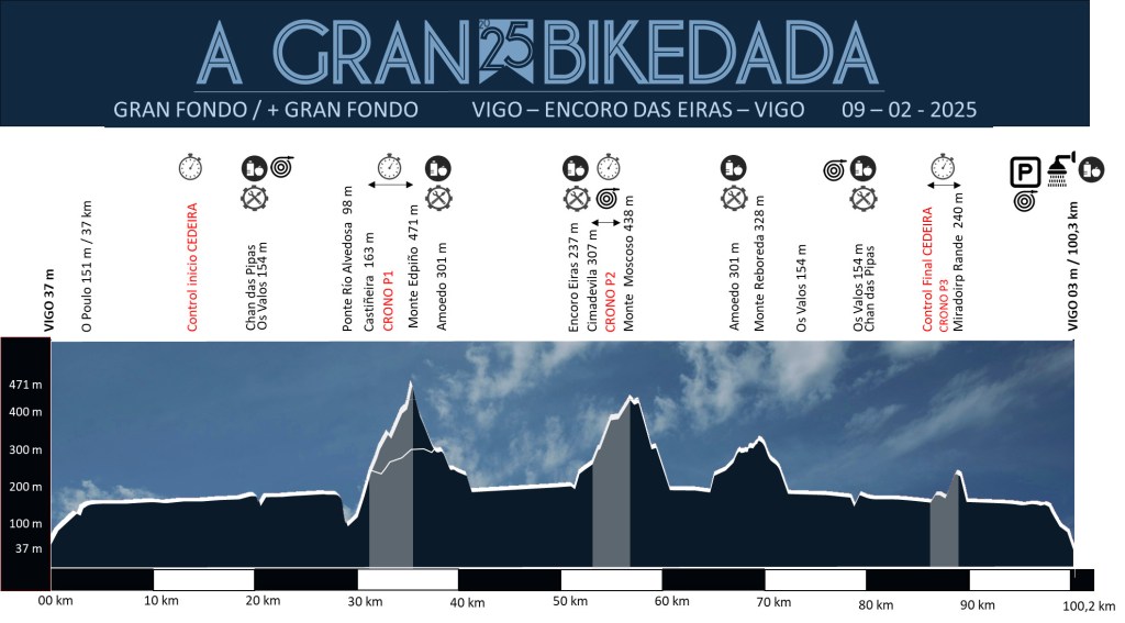 ‘Traceleración’, propuesta de A Gran Bikedada para el futuro del&nbsp;ciclismo